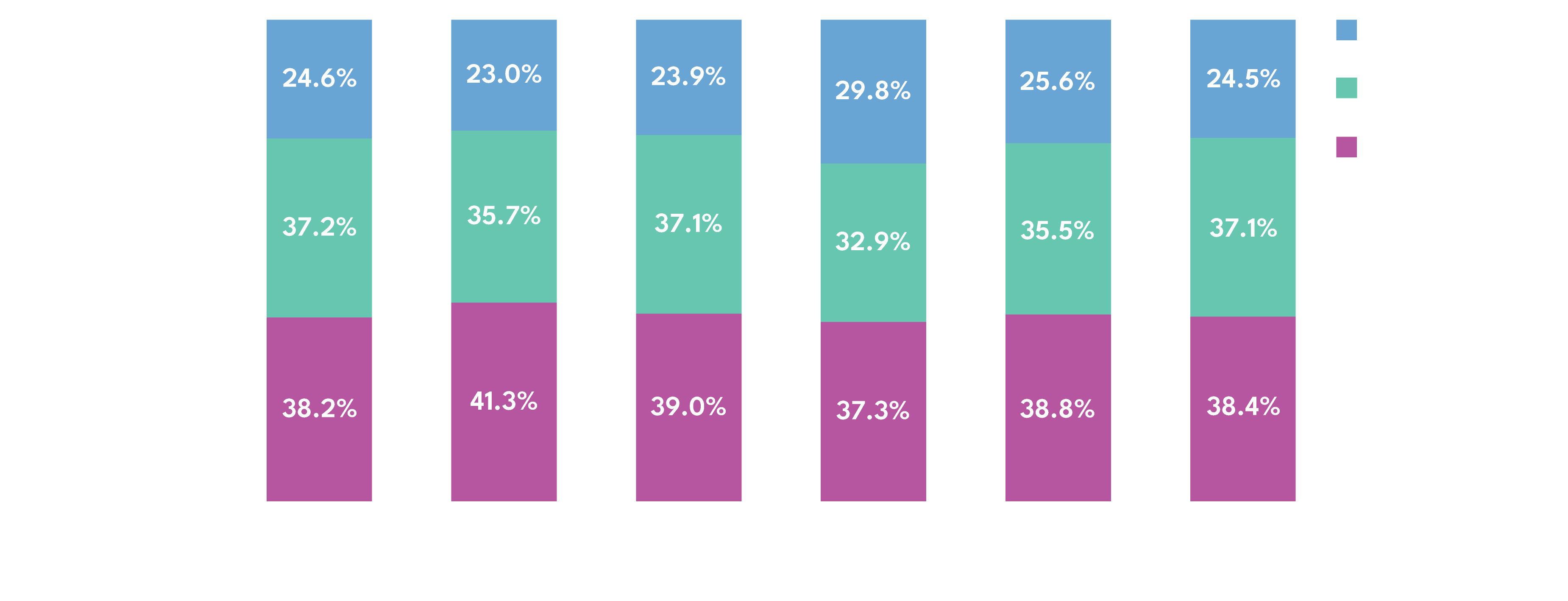 Trending Video Consumption